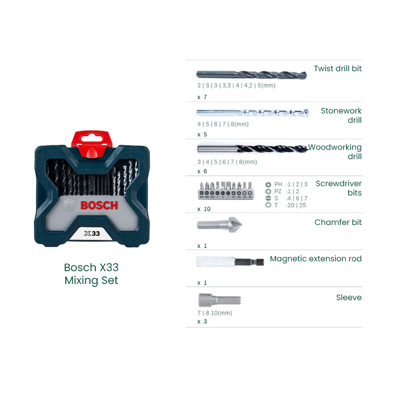 Mata Bor Bosch X33, Mata Obeng - Power Tools Professional ulasan dan harga